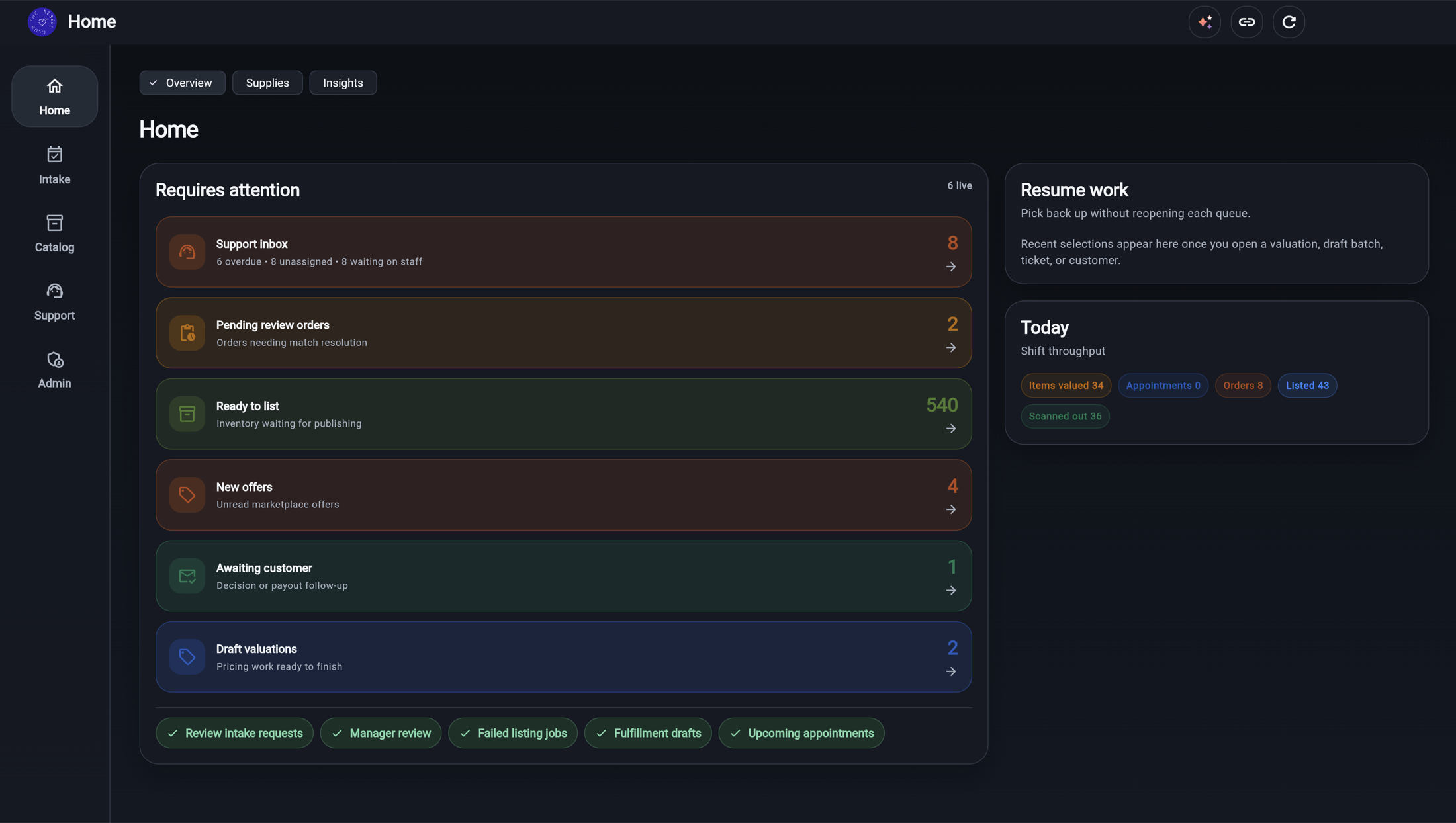 Operations dashboard showing queues for support, orders, listing work, offers, customer follow-up, draft valuations, and daily throughput.